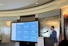 Flagler Tiger Bay Club November Speaker Illuminates Economic Value of U.S.-Israeli Relationship