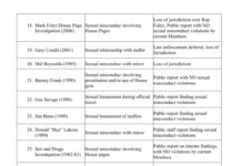 Statement Of the Committee on Ethics Regarding Sexual Misconduct and Workplace Rights
