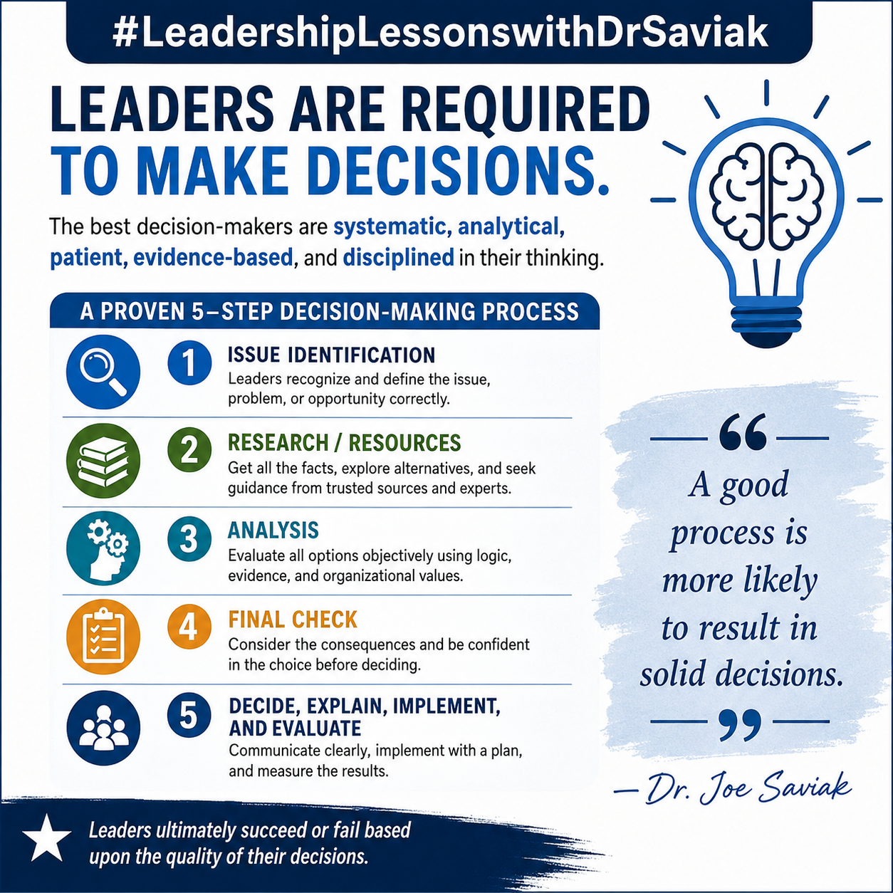 Leadership Lessons with Dr. Saviak … How Leaders Make Decisions