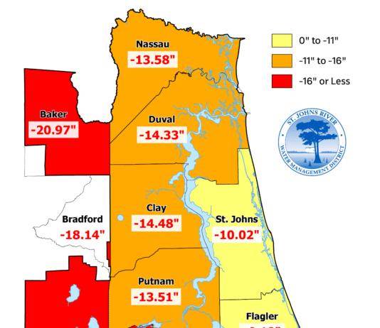 Significant Rainfall Deficits Continue Despite Florida’s Rainy Season; Water Conservation Remains Critical