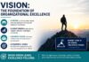 Leadership Lessons with Dr. Saviak … Vision as a Catalyst for Organizational Success