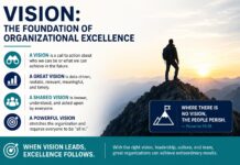 Leadership Lessons with Dr. Saviak … Vision as a Catalyst for Organizational Success